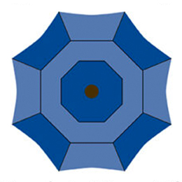 2 Alternating vents on octagon-shaped patio umbrella canvas