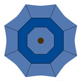 2 Contrasting vents on octagon-shaped patio umbrella canvas