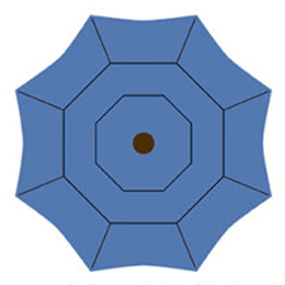 Double Wind Vent on octagon-shaped patio umbrella canvas